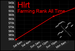 Total Graph of Hlrt
