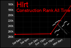 Total Graph of Hlrt