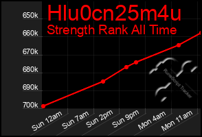 Total Graph of Hlu0cn25m4u