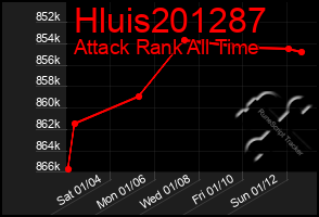 Total Graph of Hluis201287