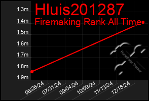 Total Graph of Hluis201287