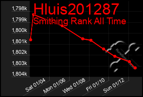 Total Graph of Hluis201287