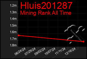 Total Graph of Hluis201287