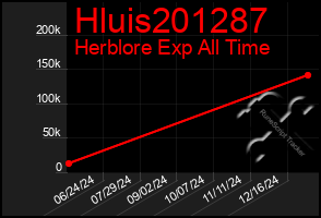 Total Graph of Hluis201287