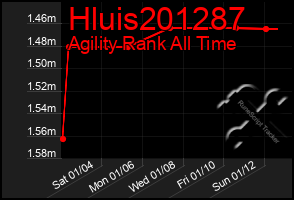 Total Graph of Hluis201287