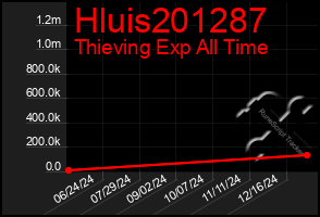 Total Graph of Hluis201287