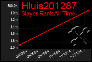 Total Graph of Hluis201287