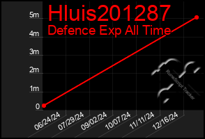 Total Graph of Hluis201287