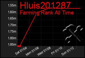 Total Graph of Hluis201287