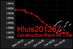 Total Graph of Hluis201287