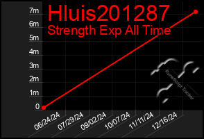 Total Graph of Hluis201287