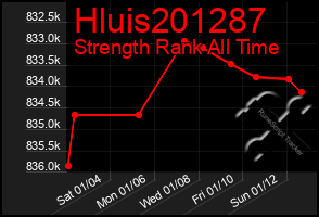 Total Graph of Hluis201287