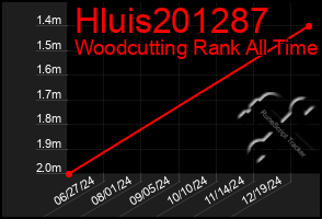 Total Graph of Hluis201287