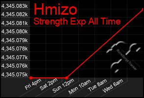 Total Graph of Hmizo