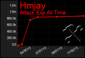 Total Graph of Hmjay