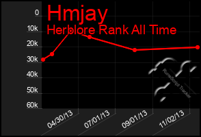 Total Graph of Hmjay