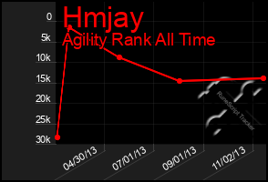 Total Graph of Hmjay