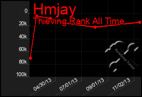 Total Graph of Hmjay