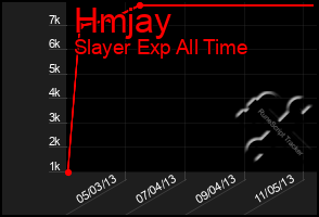 Total Graph of Hmjay