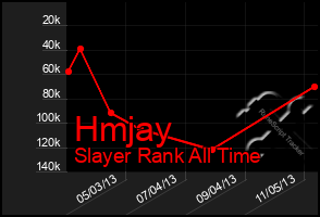 Total Graph of Hmjay