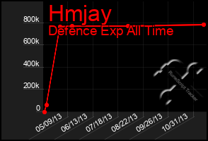 Total Graph of Hmjay