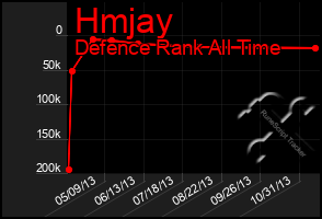 Total Graph of Hmjay