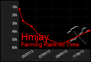 Total Graph of Hmjay