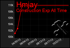 Total Graph of Hmjay