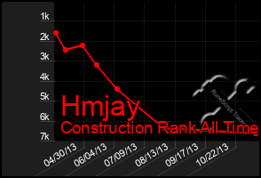 Total Graph of Hmjay