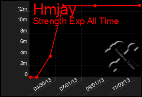 Total Graph of Hmjay