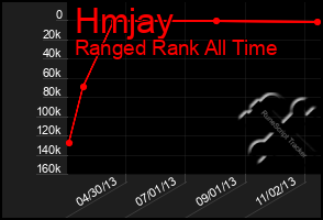 Total Graph of Hmjay