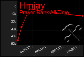 Total Graph of Hmjay