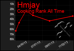 Total Graph of Hmjay