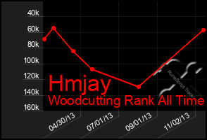 Total Graph of Hmjay