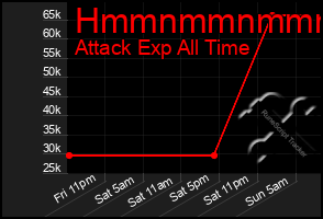 Total Graph of Hmmnmmnmmmmn