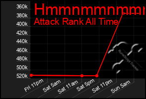 Total Graph of Hmmnmmnmmmmn