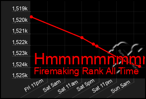 Total Graph of Hmmnmmnmmmmn