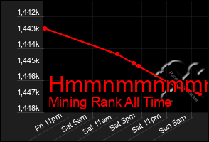 Total Graph of Hmmnmmnmmmmn