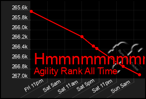 Total Graph of Hmmnmmnmmmmn