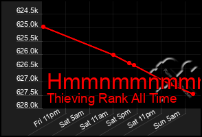 Total Graph of Hmmnmmnmmmmn