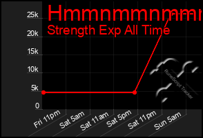 Total Graph of Hmmnmmnmmmmn