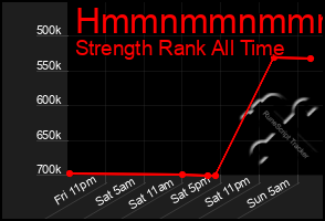 Total Graph of Hmmnmmnmmmmn