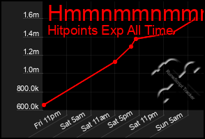 Total Graph of Hmmnmmnmmmmn