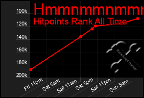 Total Graph of Hmmnmmnmmmmn