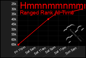 Total Graph of Hmmnmmnmmmmn