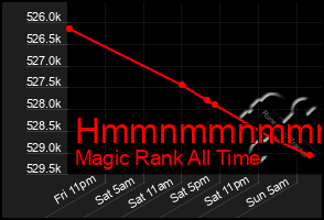 Total Graph of Hmmnmmnmmmmn