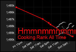 Total Graph of Hmmnmmnmmmmn