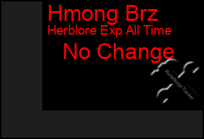 Total Graph of Hmong Brz