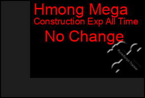 Total Graph of Hmong Mega