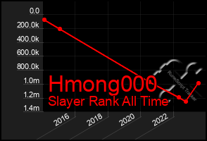 Total Graph of Hmong000